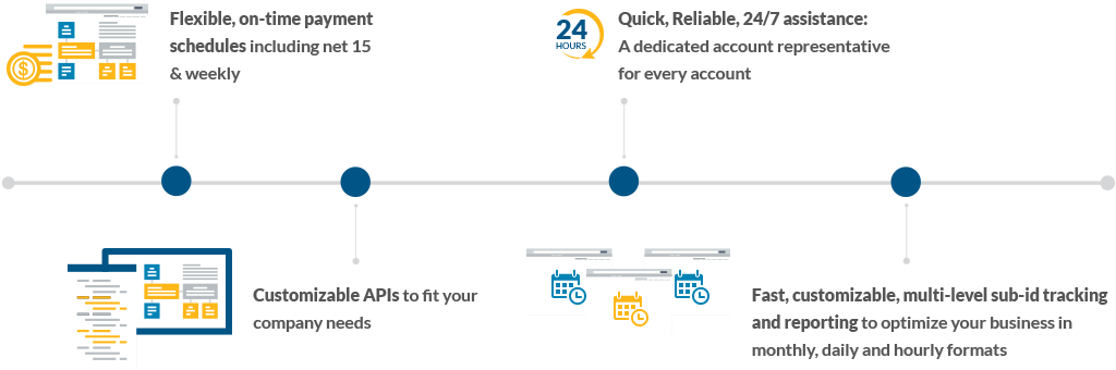 Publisher Benefits Graph